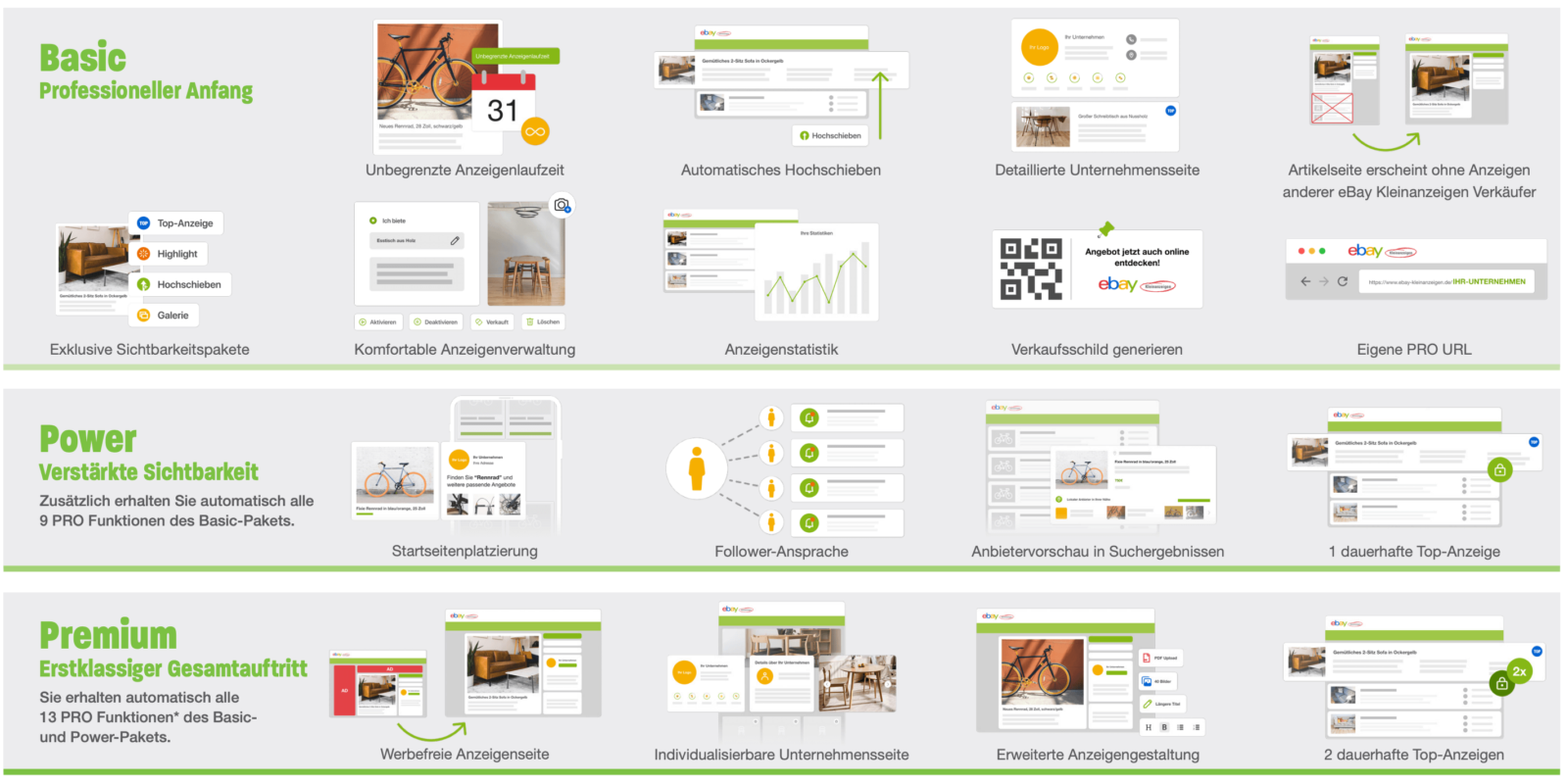 Entdecke die neuen PRO Pakete von eBay Kleinanzeigen Übersicht und